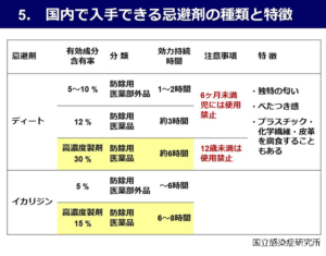 赤ちゃんにも使える 虫除けスプレー の作り方 愛妻家ゆうとblog